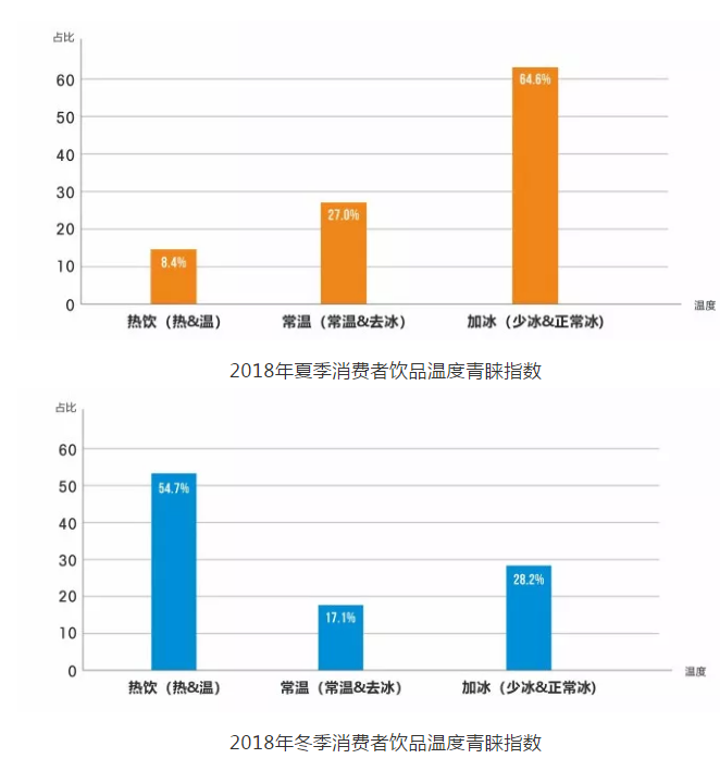 饮料“升温”，多家饮品巨头抢占冬日市场!.png