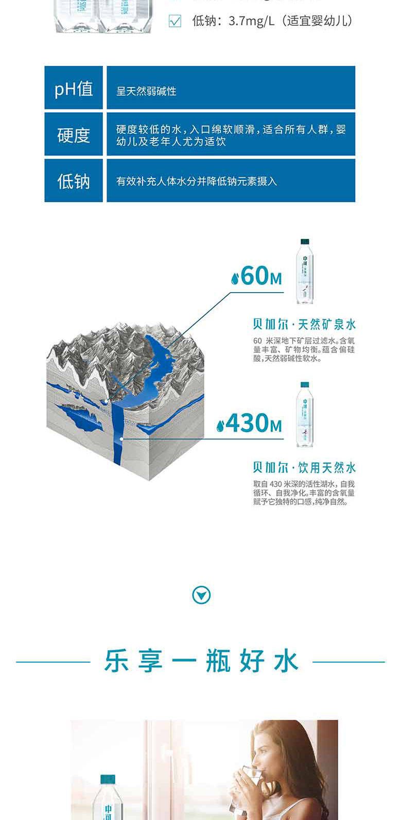 中可贝加尔天然弱碱性矿泉水500ml和330ml简介_08.jpg